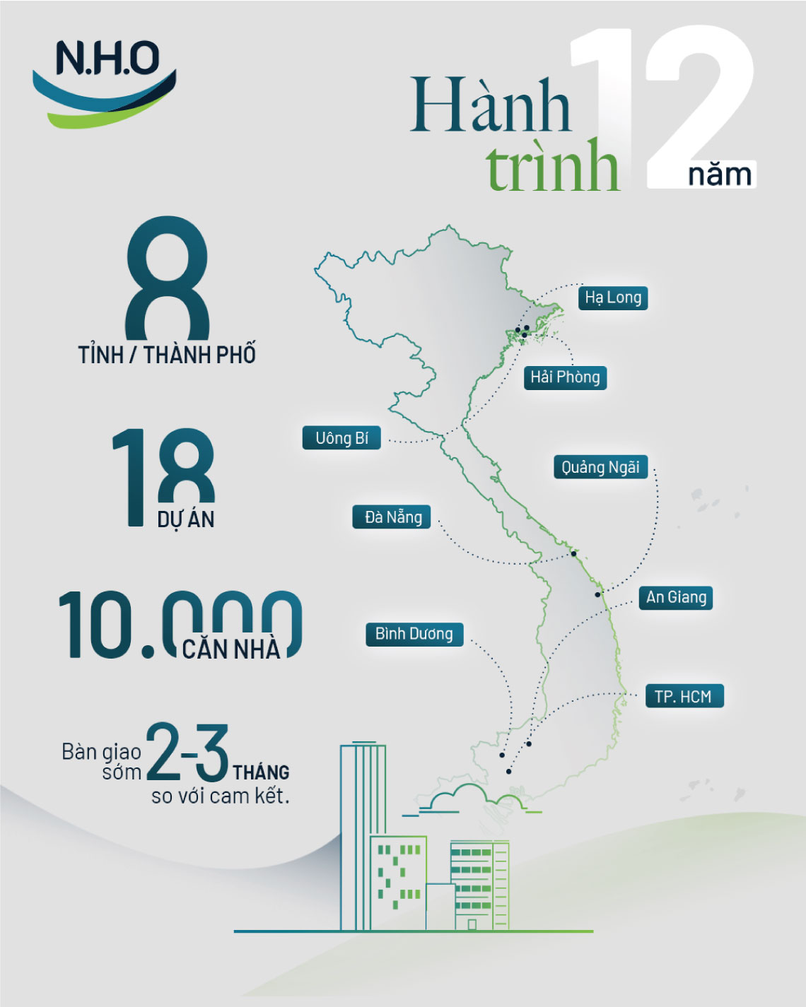 chủ đầu tư nho